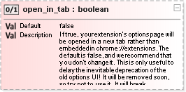 JSON Schema Diagram of /properties/options_ui/properties/open_in_tab