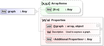 JSON Schema Diagram of /definitions/graph