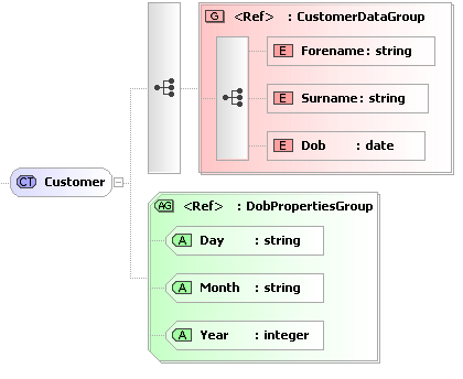 Refernecing Groups