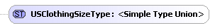 Simple Type Union