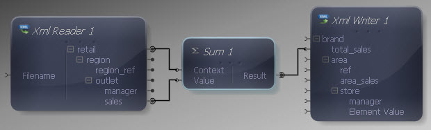Sum Function