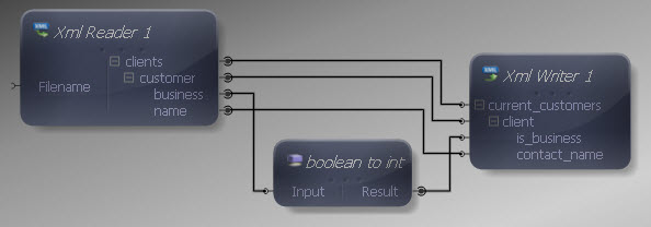 Input and Output Connections Mapped