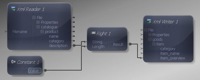 Constant to Right Input