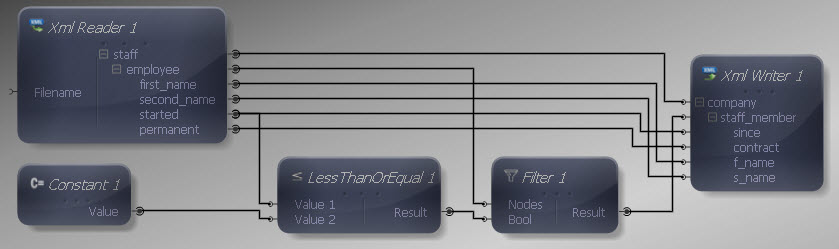 Inputs and Outputs Connected