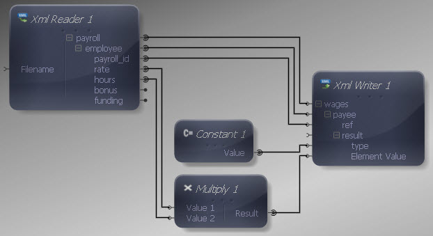 Inputs and Outputs Connected