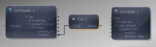 Reader to Trim String Input