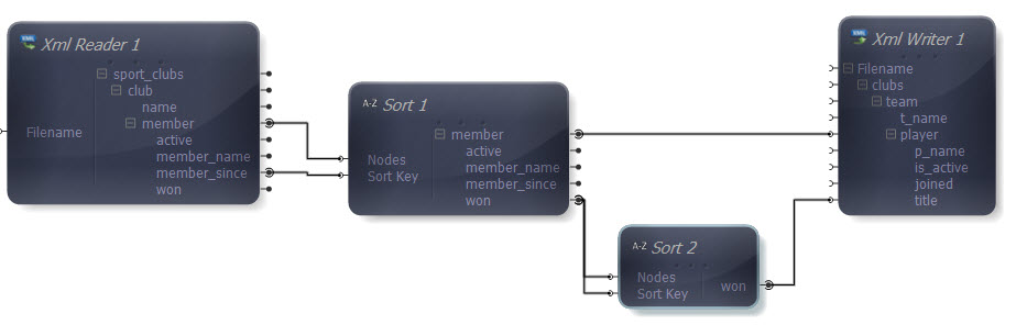 Second Sort Function Added