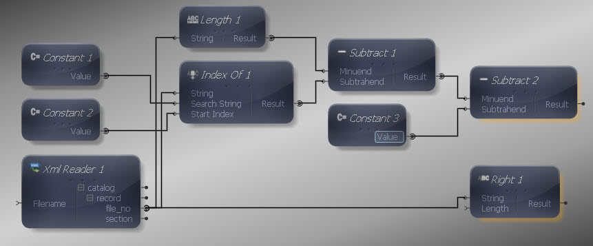 String IndexOf Second Subtraction