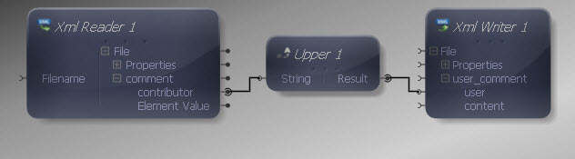 String Upper Transform Mapped