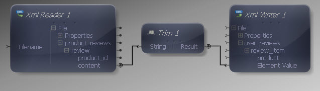 Trim Output to Writer Input