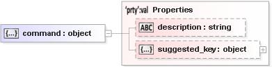 JSON Schema Diagram of /definitions/command