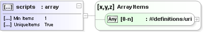 JSON Schema Diagram of /definitions/scripts
