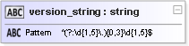 JSON Schema Diagram of /definitions/version_string