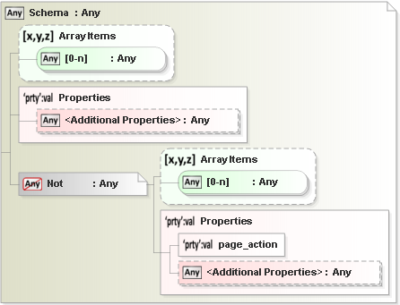 JSON Schema Diagram of /dependencies/browser_action