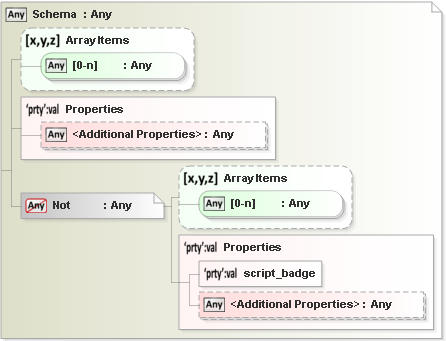 JSON Schema Diagram of /dependencies/content_scripts