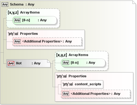 JSON Schema Diagram of /dependencies/script_badge