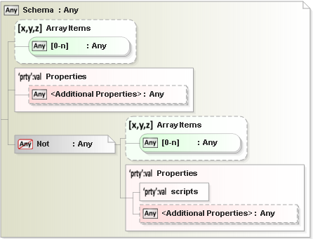 JSON Schema Diagram of /properties/background/dependencies/page