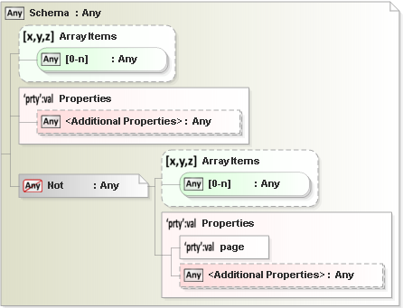 JSON Schema Diagram of /properties/background/dependencies/scripts