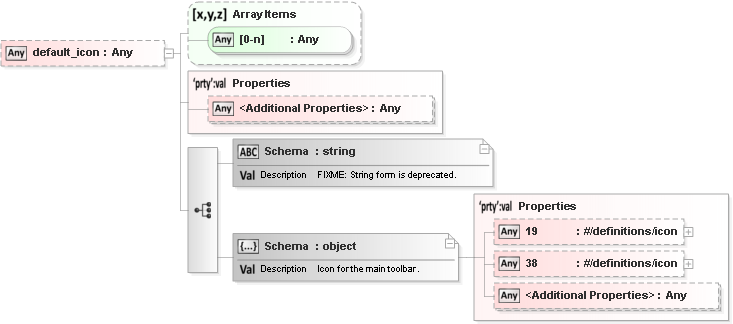 JSON Schema Diagram of /definitions/action/properties/default_icon
