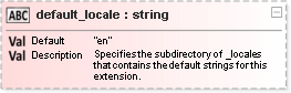 JSON Schema Diagram of /properties/default_locale