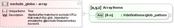 JSON Schema Diagram of /properties/content_scripts/items[0]/properties/exclude_globs