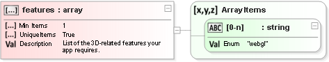JSON Schema Diagram of /properties/requirements/properties/3D/properties/features