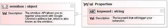 JSON Schema Diagram of /properties/omnibox