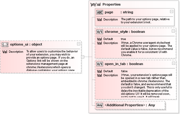 JSON Schema Diagram of /properties/options_ui