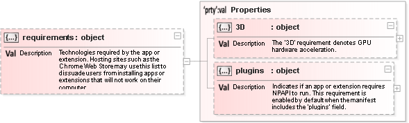 JSON Schema Diagram of /properties/requirements
