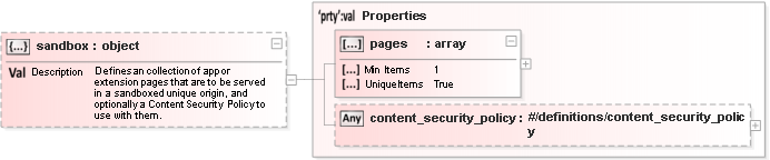 JSON Schema Diagram of /properties/sandbox