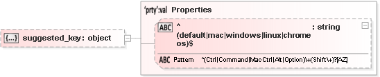 JSON Schema Diagram of /definitions/command/properties/suggested_key