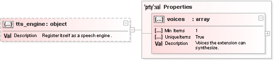 JSON Schema Diagram of /properties/tts_engine