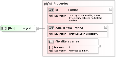 JSON Schema Diagram of /properties/file_browser_handlers/items[0]