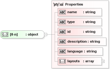 JSON Schema Diagram of /properties/input_components/items[0]