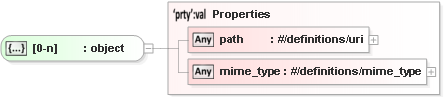 JSON Schema Diagram of /properties/nacl_modules/items[0]