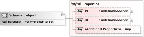JSON Schema Diagram of /definitions/action/properties/default_icon/anyOf[1]