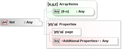 JSON Schema Diagram of /properties/background/dependencies/scripts/not