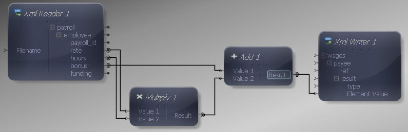 Add Mapped