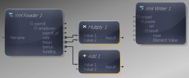 Reader to Multiply