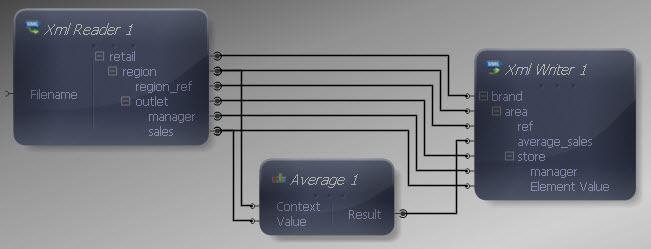 Inputs and Outputs Connected
