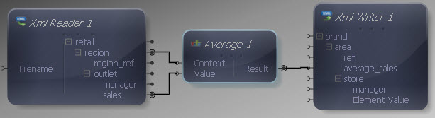 Average Function
