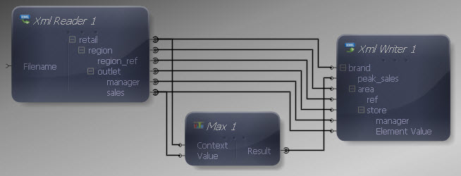Inputs and Outputs Connected