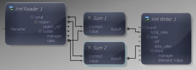 Sum Function