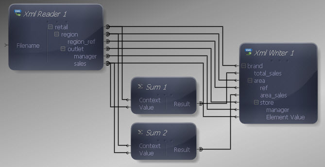 Inputs and Outputs Connected