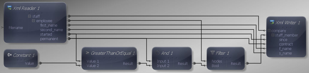 Inputs and Outputs Connected