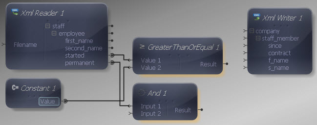 Constant to Greater Than or Equal