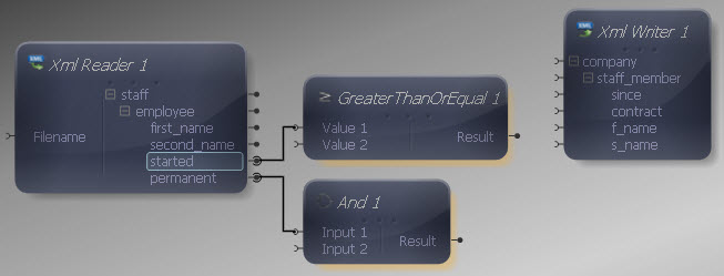 Reader to Greater Than or Equal