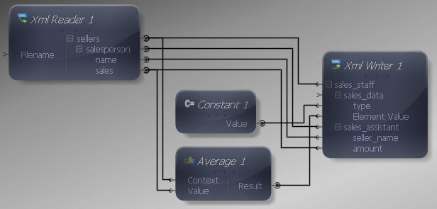 Inputs and Outputs Connected