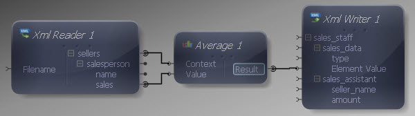 Average to Writer