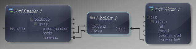 Modulus Function Mapped